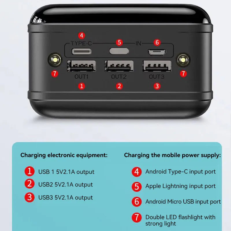Velindra - 50000mAh Powerbank with High Capacity and Fast Charging for Phone, Tablet, and Laptop