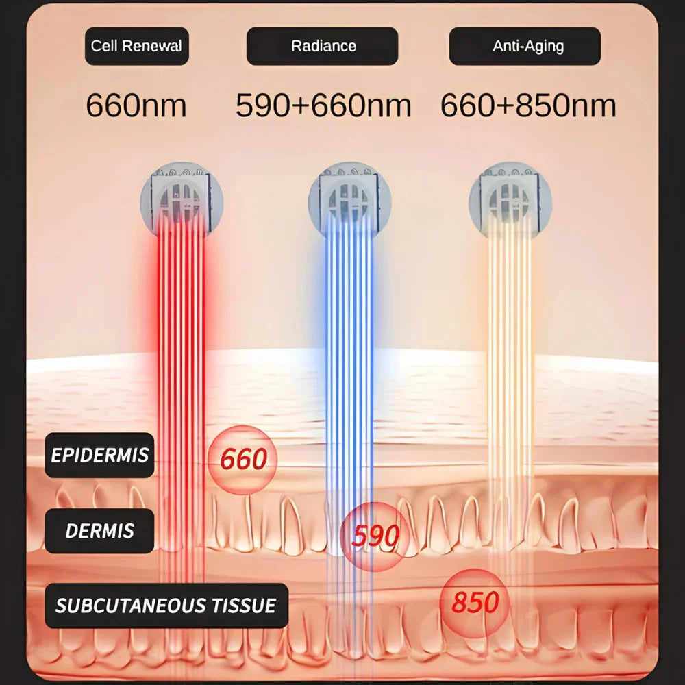 LumaDerm™ Red Light Therapy Face Mask