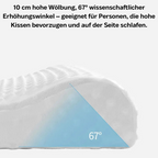 RelaxSomnia: Ergonomic Pillow – Orthopedic Support & Pressure Relief for Neck Pain