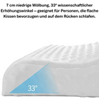 RelaxSomnia: Ergonomic Pillow – Orthopedic Support & Pressure Relief for Neck Pain
