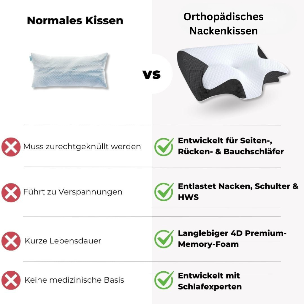ErgoSleep: Orthopedic Neck Pillow – Ergonomic & Comfortable for a Healthy Sleeping Position
