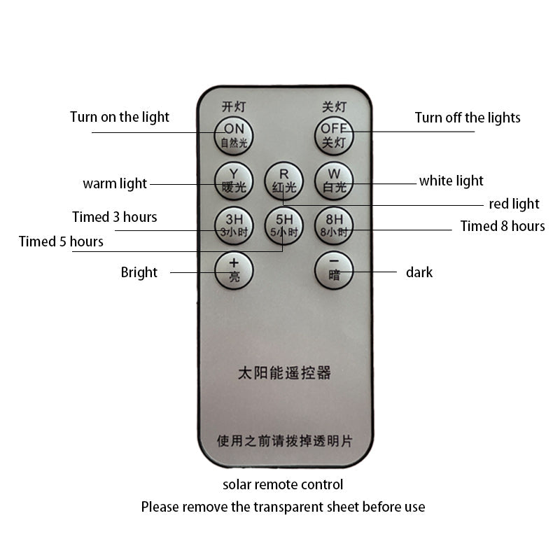 Industrial Rectangular Solar LED Wall Sconce 1-Light