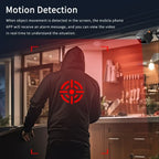 Zenvra – Mini Security Camera 1080P with Wide Angle and Night Vision