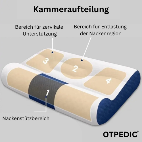 GentleRecovery: Orthopedic Sleeping Pillow – Hypoallergenic & Skin-Friendly for Relaxed Nights