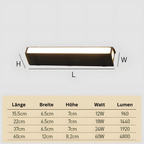 StrahlHaus: Modern Waterproof LED Outdoor Wall Light – Stylish & Bright for Garden & House Wall